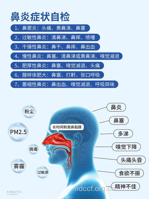 简单介绍鼻窦炎病因及症状