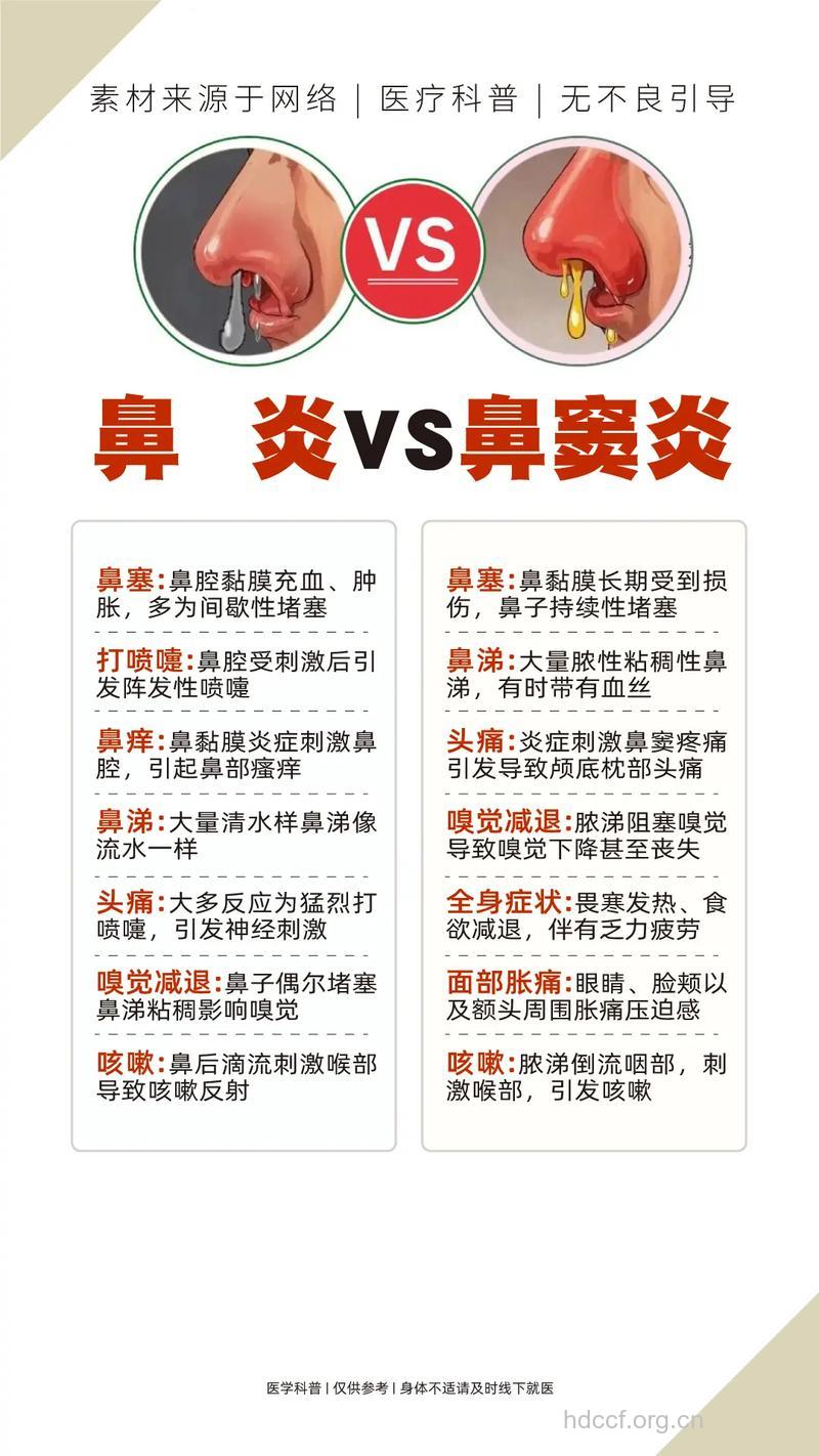 鼻炎和鼻窦炎是一样的吗