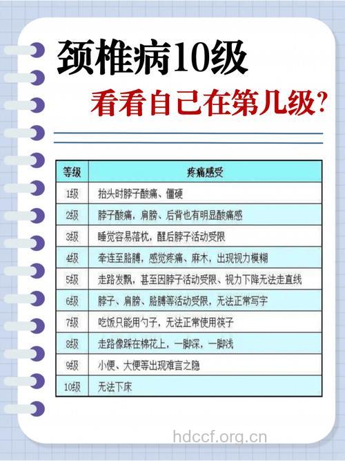 颈椎病的早期信号有哪些