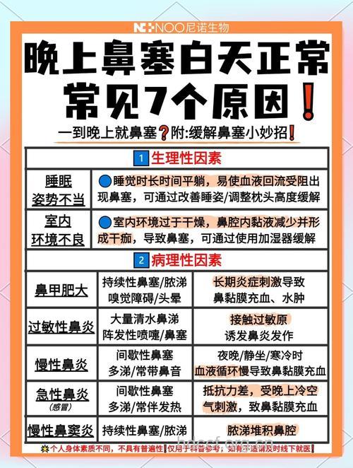 导致鼻塞的原因总结
