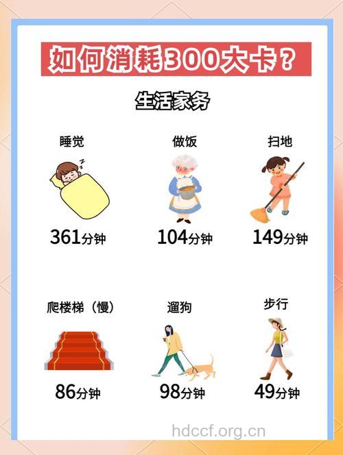 家务活让你在无形中消耗热量