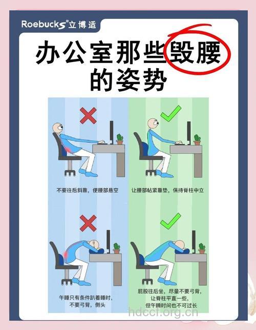 上班族最需保护的身体部位