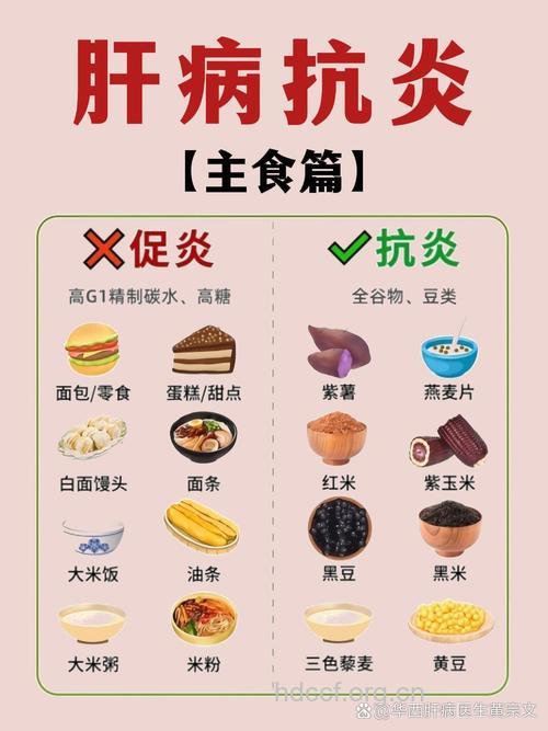 乙肝患者饮食应注意什么