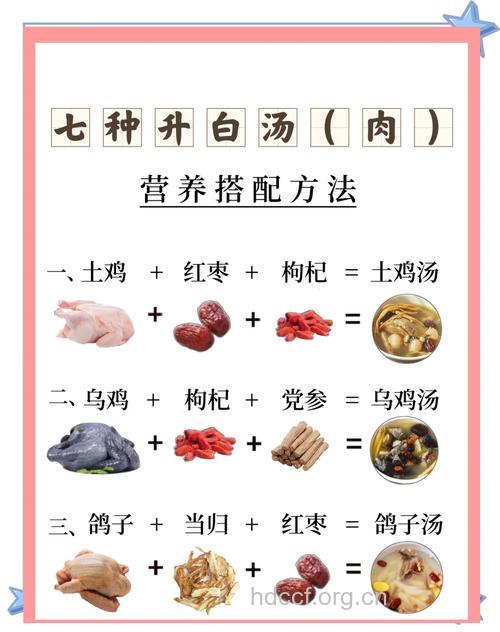 放疗后虚弱怎么进行食疗