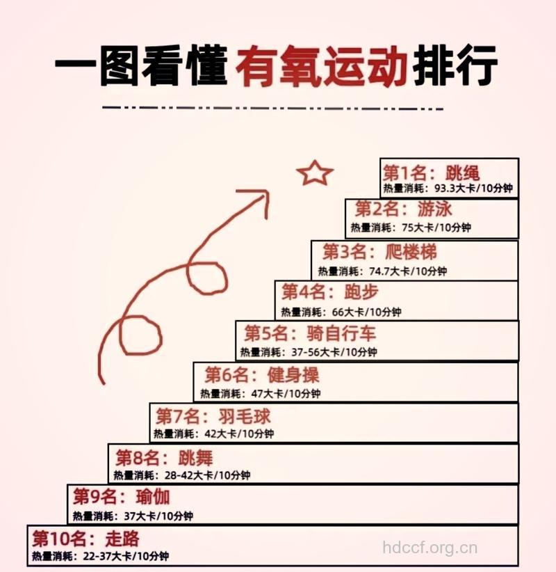 有氧运动有哪些 推荐3大有氧运动