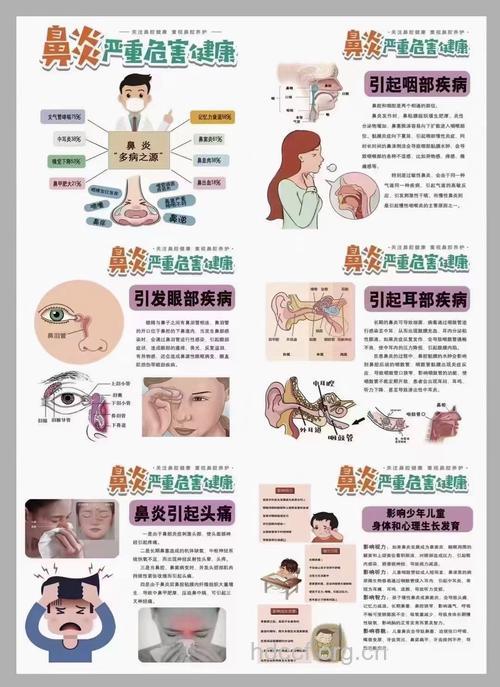 鼻窦炎有哪些危害