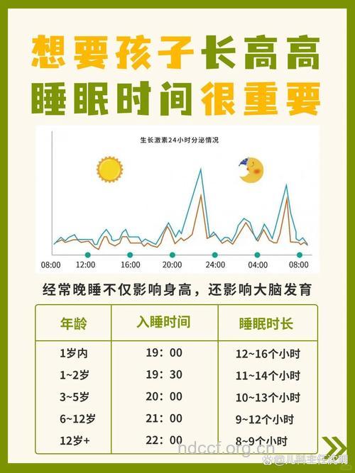 睡眠打鼾可影响孩子生长