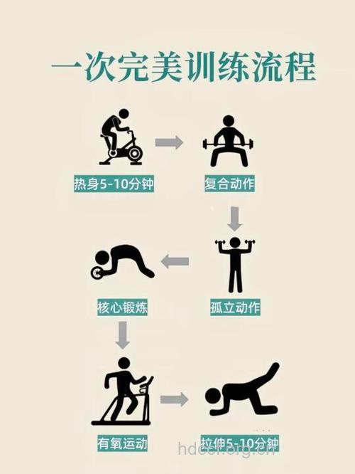 有氧运动有哪些健身目的