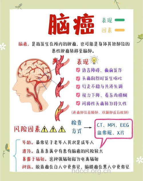 脑肿瘤的症状有哪些