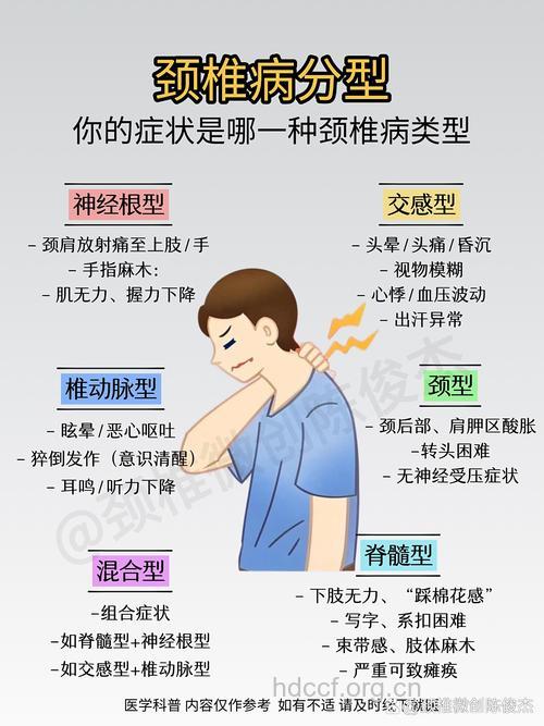 神经根型颈椎病常见的症状是什么