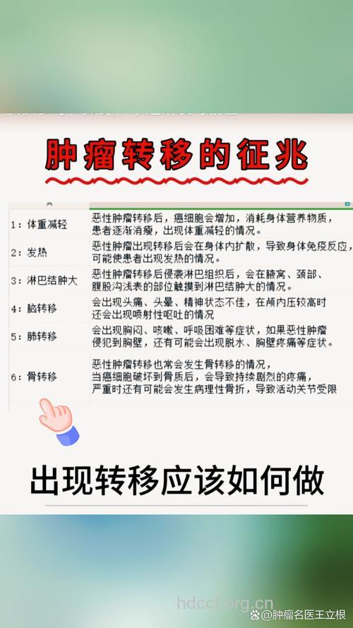 癌症复发和转移有哪些症状