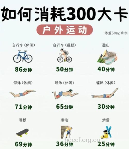 5种有氧运动帮你燃烧身上的卡路里