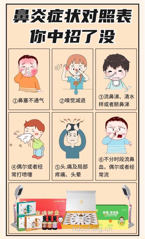 最常见的鼻炎症状是什么