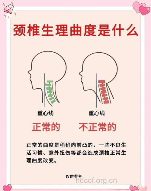 颈椎错位怎么办
