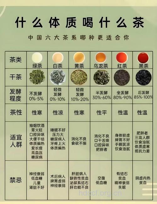 上班族防癌可喝7种茶