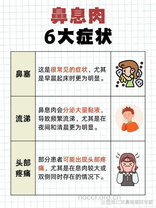得了鼻息肉都有什么表现