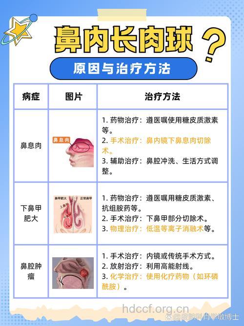 鼻息肉有哪些治疗方法