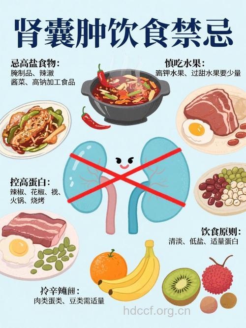 肾囊肿不能吃的食物