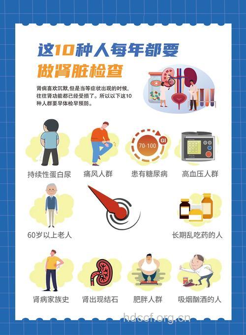 易患肾病的八大人群