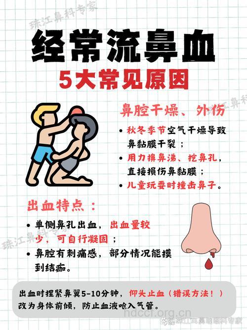 鼻出血三大常识问题