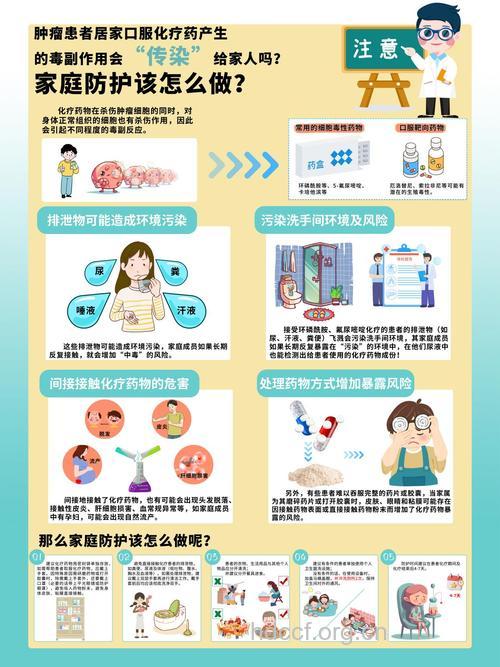 癌症化疗病人怎么护理呢