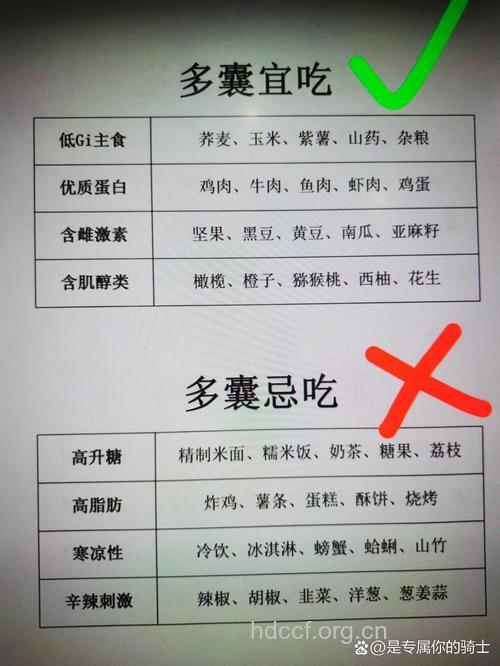 多囊肾患者不能吃什么