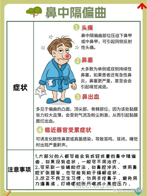 鼻中隔偏曲是什么原因引起的