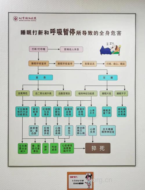 打鼾会导致猝死吗