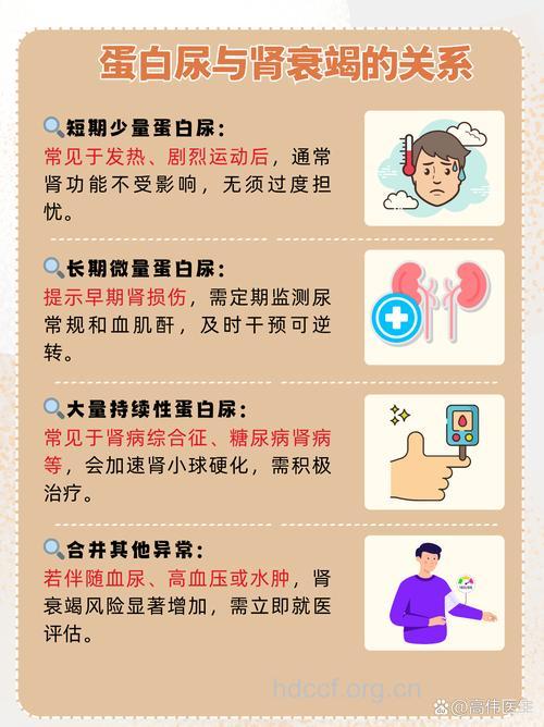 肾病早发现是关键三大措施延缓病情