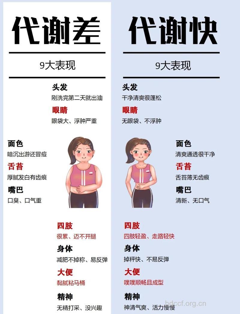 老年人打鼾多见的类型