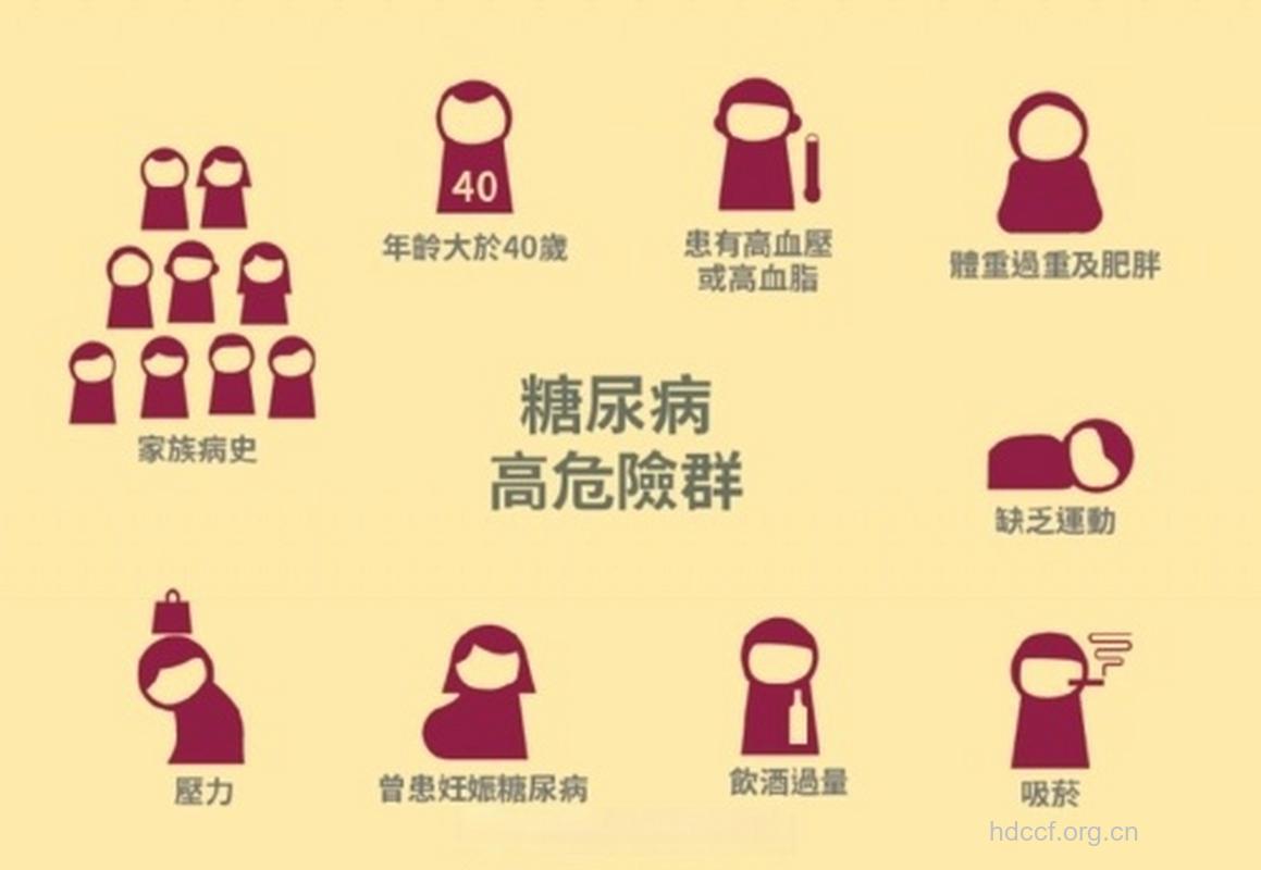 诱发糖尿病肾病的原因