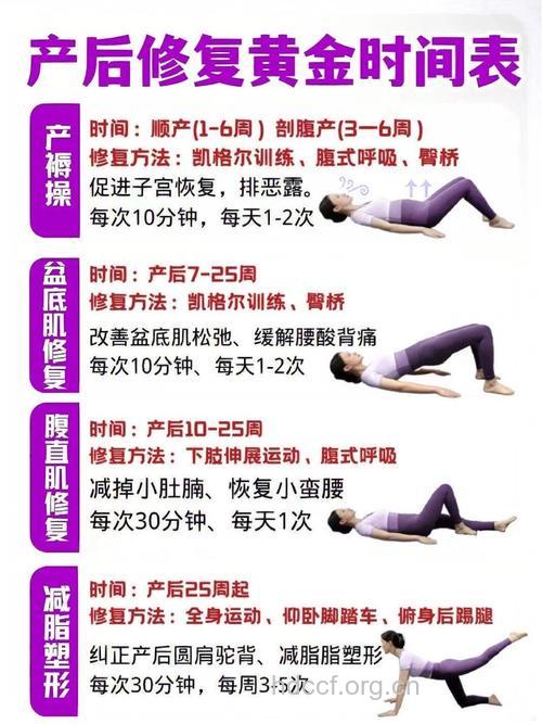 产后瑜伽操有什么功效