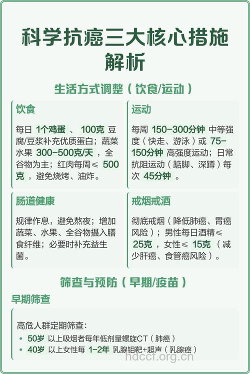 抗癌有什么措施呢