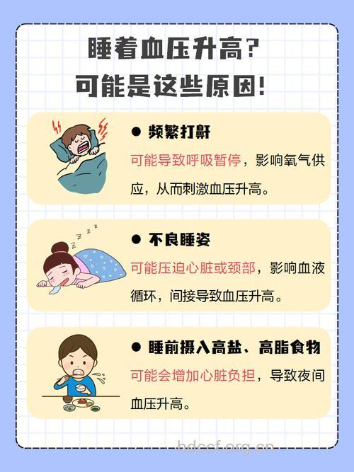 打鼾的人更容易患高血压