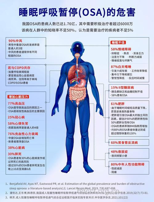 打呼噜的危害有哪些