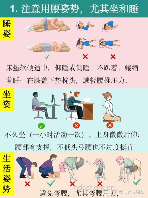 腰椎盘突出有什么诊治措施