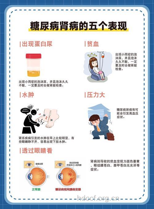 糖尿病肾病早期会出现哪些症状