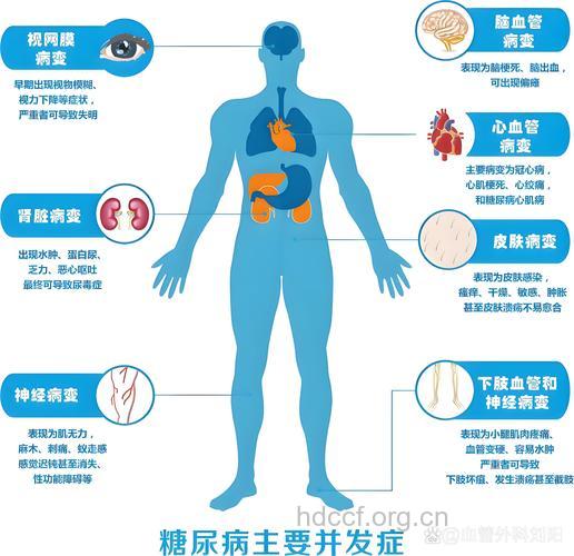 糖尿病肾病患者有哪些并发症