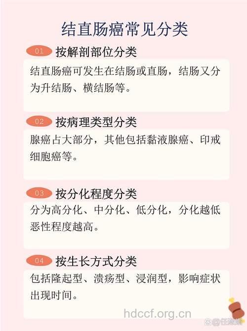 结直肠癌的类型有哪些