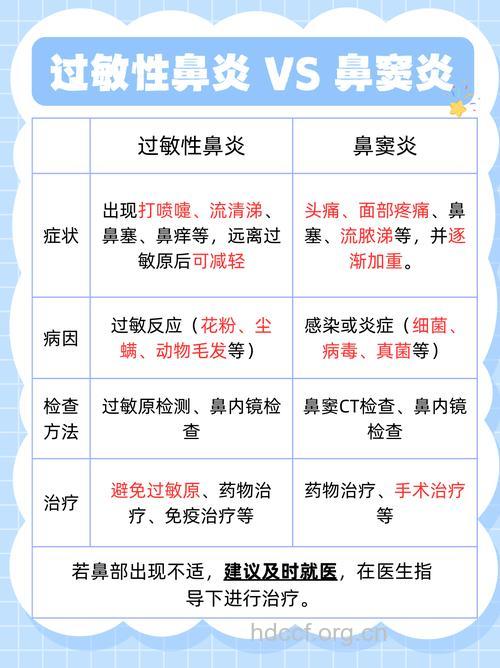 鼻窦炎与过敏性鼻炎的区别