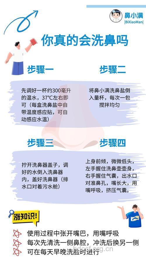 怎样用盐水洗鼻治疗鼻炎？