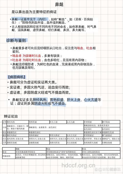 鼻衄的病因