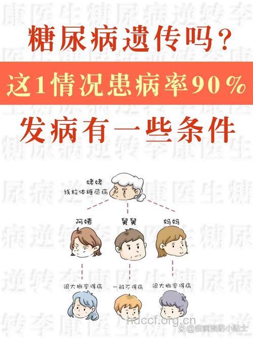 遗传因素会引发糖尿病肾病吗