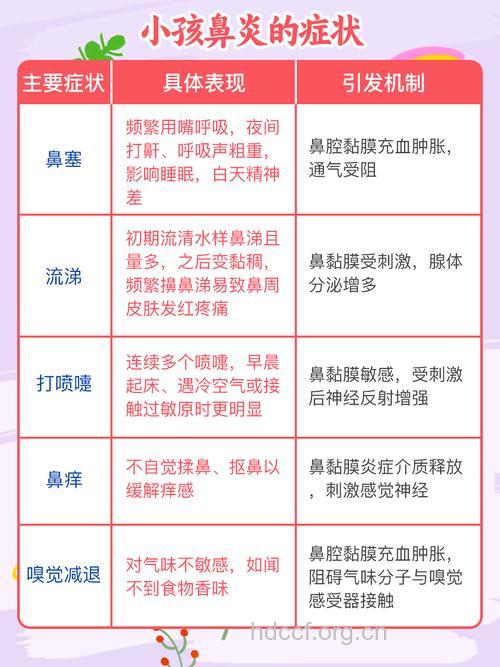 针对鼻炎常见的疑问的回答