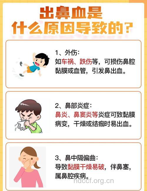 鼻窦创伤的临床表现和症状