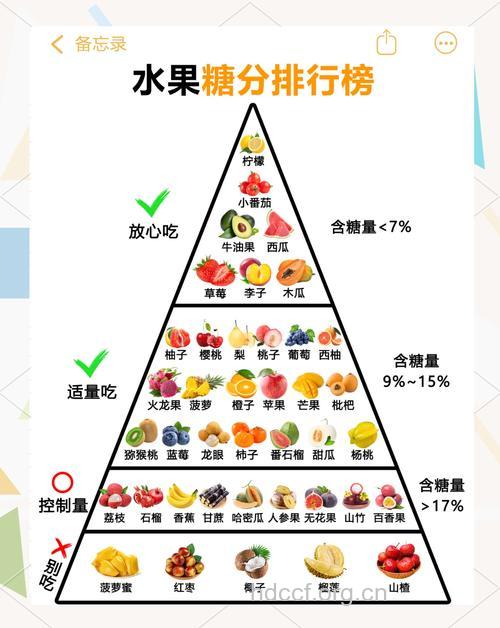 糖尿病肾病怎么选择水果方法