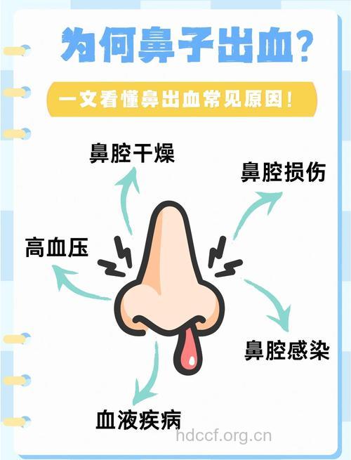 遗传也会导致鼻科疾病