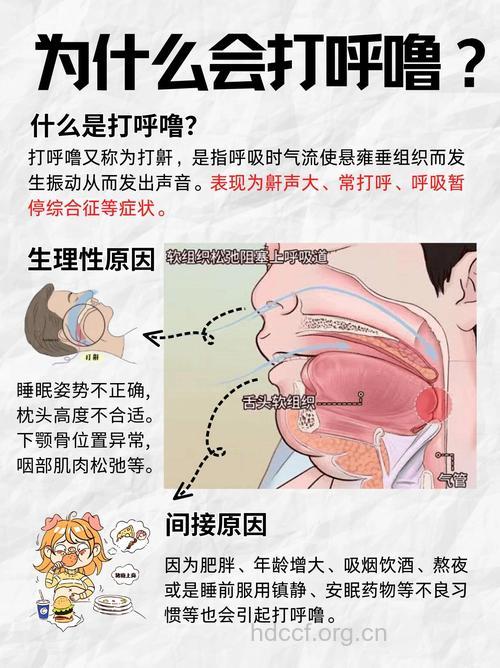 有呼噜声一定是鼻炎吗?