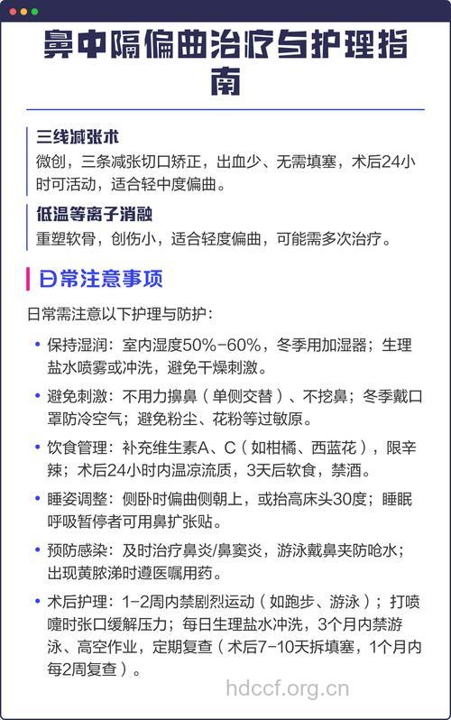 治疗鼻中隔偏曲的方法