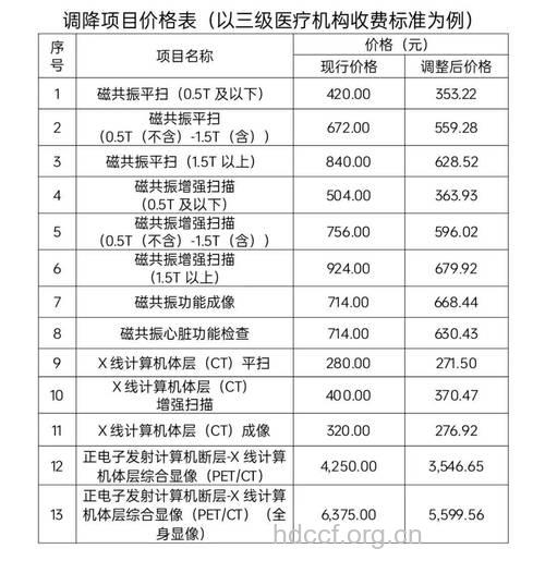 广州各大医院睡眠监测价格大比拼